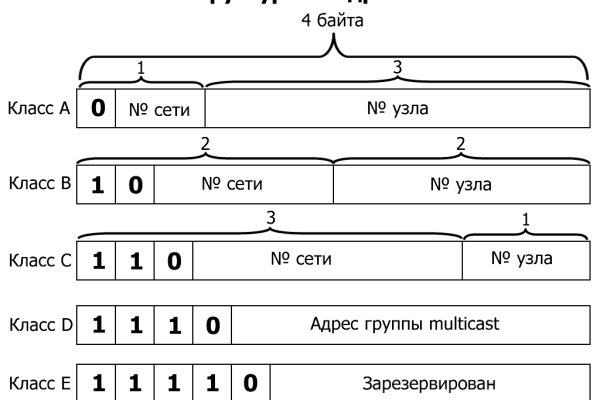 Кракен ссылка зайти