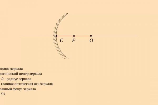 Кракен zerkalo pw