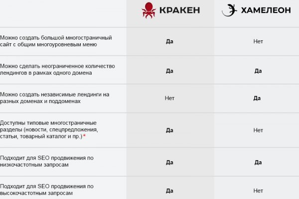 Кракен маркетплейс ассортимент